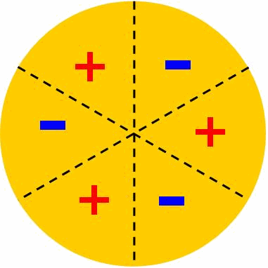 Animazione © Malfi 2009