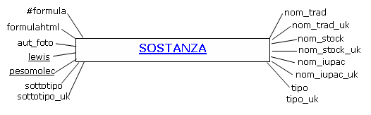 Disegno, &copy; Malfi 2009