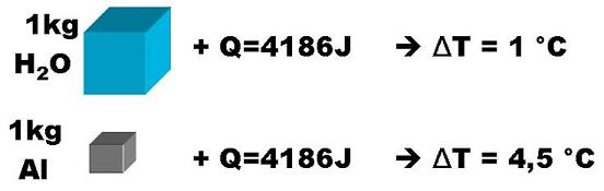 Disegno, &copy; Malfi 2008