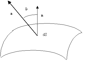 Disegno, Malfi, &copy; 2003