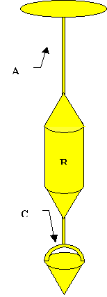 Disegni esplicativi sull'uso dell'areometro di Nicholson, Malfi, &copy; 2002