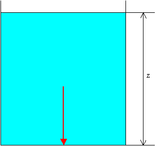 Galleria di disegni esplicativi del testo sul paradosso idrostatico, Malfi, © 2000
